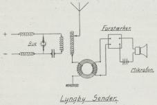 Fig. 1. Skematisk Billede af Lyngby<bRadiotelefonsender.