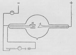Fig. 3. Coolidgerør, skematisk.