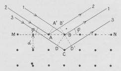 Fig. 7. Røntgenstraaleinterferens i Krystalgitter.