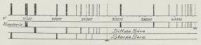 Fig. 11. Lithiumspektret og dets Serier.