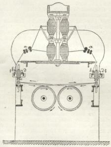 Fig. 5. Ringspindelmaskine.