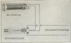 Fig. 1. Princip for Centralindretning med<bMagnetsystem.