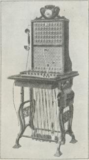 Fig. 2. Mindre Telefonvekslerbord<b(Magnetsystem).