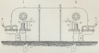 Fig. 2. Skema for Morsetelegrafforbindelse.