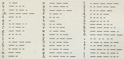 Fig. 3. Morsealfabet.
