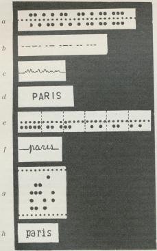 Fig. 11. Normalord (Paris) med forskellig Telegrafskrift.<ba: Wheatstone-Perforator og Creed-Receiver.<bb: Wheatstone-Receiver og Morseapparat.<bc: Undulator.<bd: Creed-Printer.<be: Murray-Perforator og Receiver.<bf: Pollak og Virag Modtager.<bg: Siemens & Halske’s Maskintelegraf, Perforator.<bh: Siemens & Halske’s Maskintelegraf, Modtager.