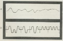 Fig. 20. Ordet Paris med Kabelalfabet.<ba: Recorderskrift. b: Teoretisk Strømkurve<b(gennem kapacitetsfri Ledning).