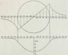 Fig. 2. Tornado.