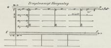 Fig. 2. Regelmæssigt Hænganlæg med gennemført<bPlanering af Jordoverfladen.