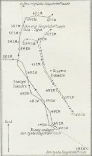 Fig. 11. Jyllandsslaget den 31. Maj 1916. Skitse af<bKrydserkampen (1. og 2. Afsnit).