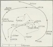 Fig. 13. Jyllandsslaget den 31. Maj 1916. Skitse af<bvon Scheer’s Manøvrer i 4. Afsnit.