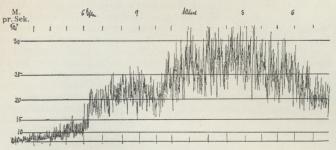 Fig. 2. Julestormen, 25.-26. December 1902. Tallene tilvenstre angiver<bVindhastigheden i Meter pr. Sekund.