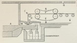 Maskinel Glasfremstilling.