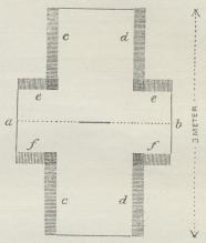 Fig. 2. Formodet Snit af en usyet Kjortel.