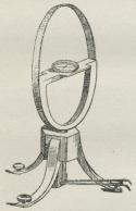 Fig. 2.<bTangensgalvanometer.