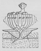 Fig. 4. Rede, hvor Kage Nr,<b2 er paabegyndt og ved en<benkelt Støtte er forbunden<bmed Nr 1 (skematisk).