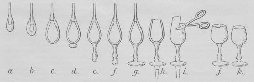 Fig. 6. Vinglas-Fremstilling.