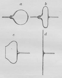 Fig. 8. Maaneglas-Fremstilling.