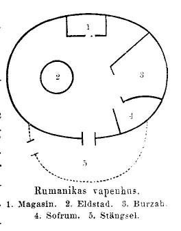 Rumanikas vapenhus.<b<b1. Magasin.   2. Eldstad.   3. Burzah.<b4. Sofrum.   5. Stängsel.