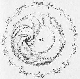 Fig. 1. Vintergatan, framställd  såsom spiralnebulosa enligt Easton.