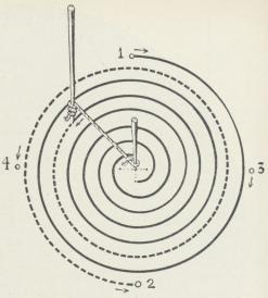 Försök att rekonstruera tillvägagångssättet vid<bframställningen av den äldre bronsålderns fina<bspiraldekor (jfr sid. 117). I den önskade<bspiralens medelpunkt placeras ett metallstift, som<bförbindes med det egentliga ritstiftet, punsen,<bmed en snodd. Denna är vid centralstiftet<bfäst med en ögla, vid punsen däremot<bfastbunden och omlindad, så att den förlänges<befter hand som punsen förskjutes och<bsamtidigt vrides, varigenom en spirallinje<bkommer att tecknas i bronsen. Efter L. Ringbom.