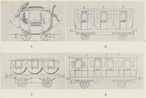 En av Oscar Montelius’ illustrationer till hans tolkning av det s. k. »typologiska<bsystemets» innebörd (jfr texten). En av Oscar Montelius’ illustrationer till hans tolkning av det s. k. »typologiska<bsystemets» innebörd (jfr texten).