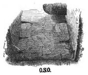 Bild 3. Grafvens O. S. O. ända, tänkt sedd utifrån,<bför att visa kistspikarnas ställning vid<bO.S.O. gafveln.