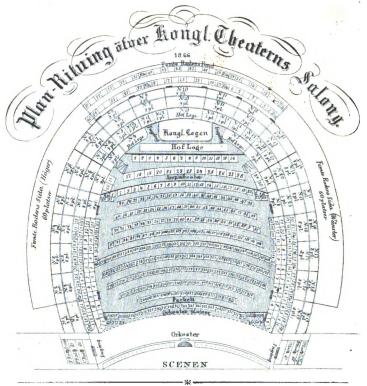 <smalPlan-Ritning öfver Kongl. Theaterns Salong.</smal