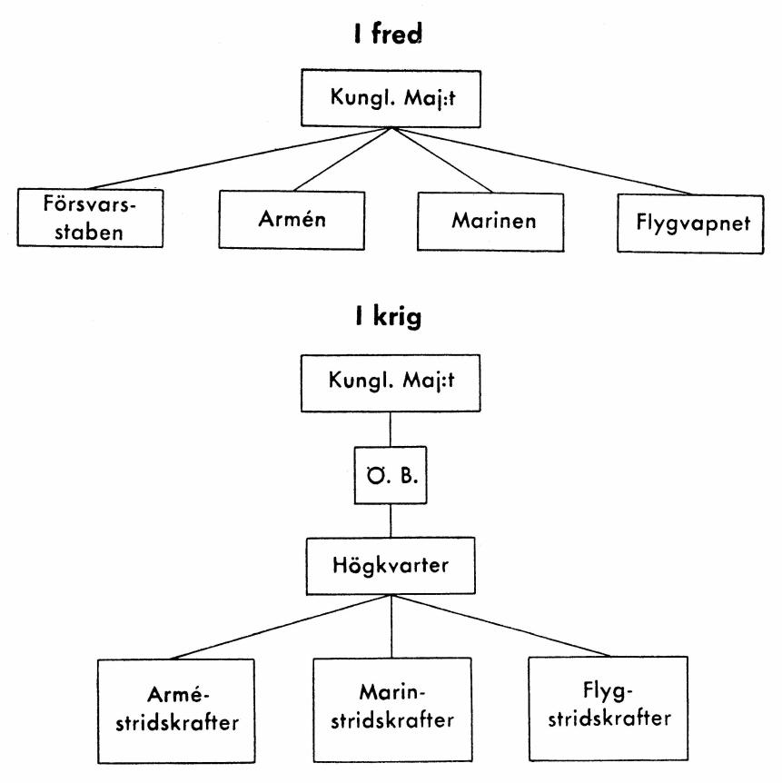 I fred - I krig I fred - I krig