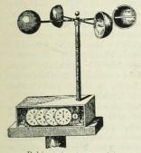 Robinsonin anemometri.