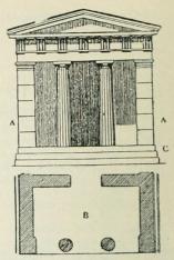 „Porticus in antis“-temppelin<b(Themiksen temppeli Rhamnuksessa<bennalleen korjattu) läpileikkkaus ja<bpohjapiirros. — A, A: antæ (antat),<bB: pronaos, C: perustus. „Porticus in antis“-temppelin<b(Themiksen temppeli Rhamnuksessa<bennalleen korjattu) läpileikkkaus ja<bpohjapiirros. — A, A: antæ (antat),<bB: pronaos, C: perustus.