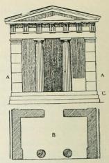 „Porticus in antis“-temppelin<b(Themiksen temppeli Rhamnuksessa<bennalleen korjattu) läpileikkkaus ja<bpohjapiirros. — A, A: antæ (antat),<bB: pronaos, C: perustus.