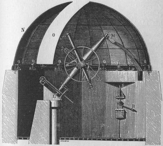 Fig. 15. Uppställning af en ekvatorialkikare i ett observatoriumskupol.<bL. Stenpelare, som uppbär ekvatorialets axel nedtill.<bM. Axelns öfre stöd, en så smäckert som möjligt tilltagen gjutjärnsstötta.<bN. Den vridbara kupolen. O. Öppen ränna för observationer.<bP. P. Trissor för kupolens kringvridning. Q. Q. Horisontaltrissor,<bsom hindra kupolens afkastning från trissorna P. P.<bR. Vef, som medelst 2 vinkelhjul kringvrider den lodräta axeln S,<bhvilken ofvantill är försedd med ett dref T, som ingriper i längs kupolen<bnedtill befintliga kuggar och sålunda kringvrider kupolen.