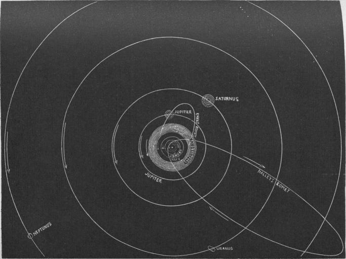 Fig. 16. Solsystemets plan.