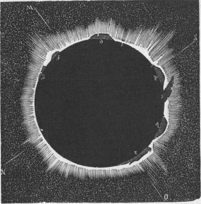 Fig. 32. Corona vid solförmörkelsen den 7 augusti 1869.