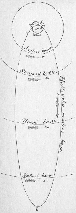 Fig. 52. Halleyska kometens bana.