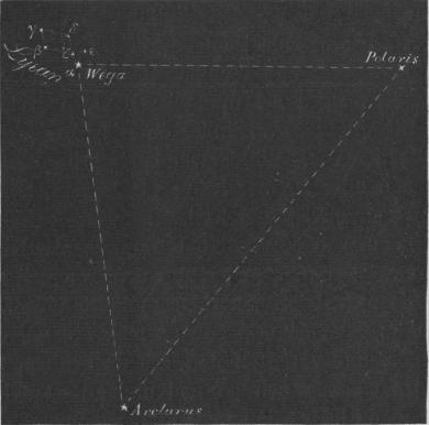 Fig. 61. Lyran, Vega, Arcturus och Polstjärnan.