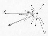 Fig. 22. Enligt Kapteyn.