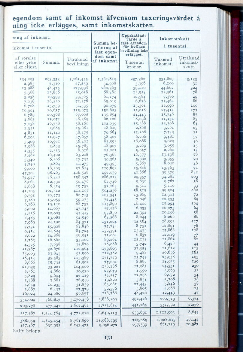 scanned image