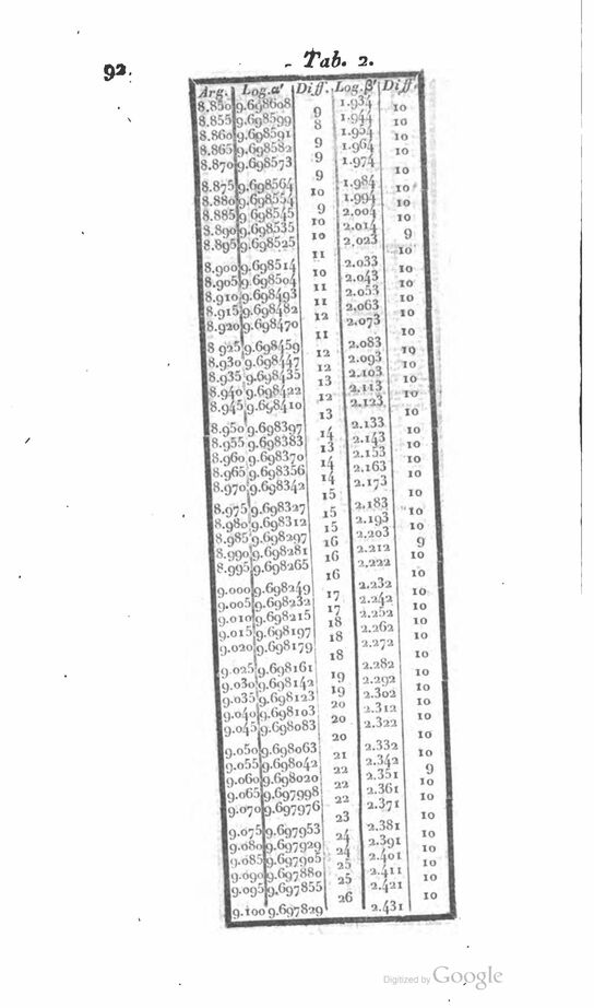 scanned image