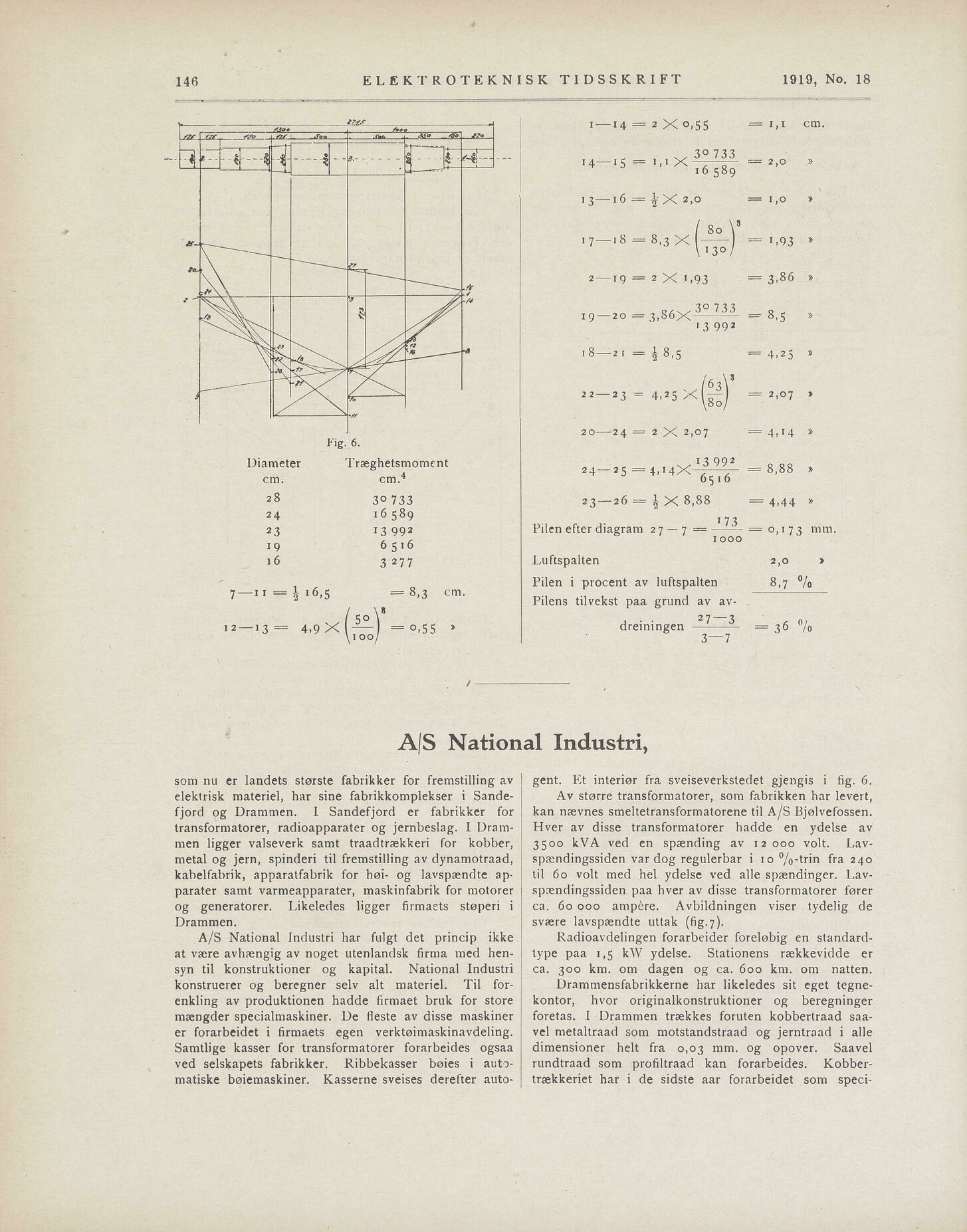 scanned image