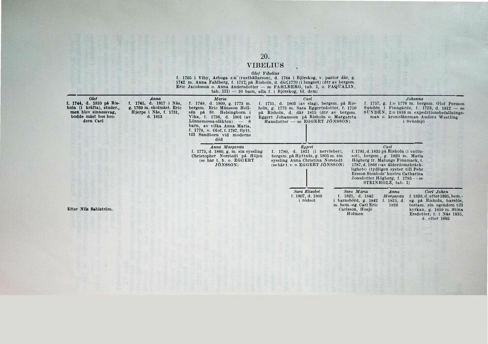 scanned image