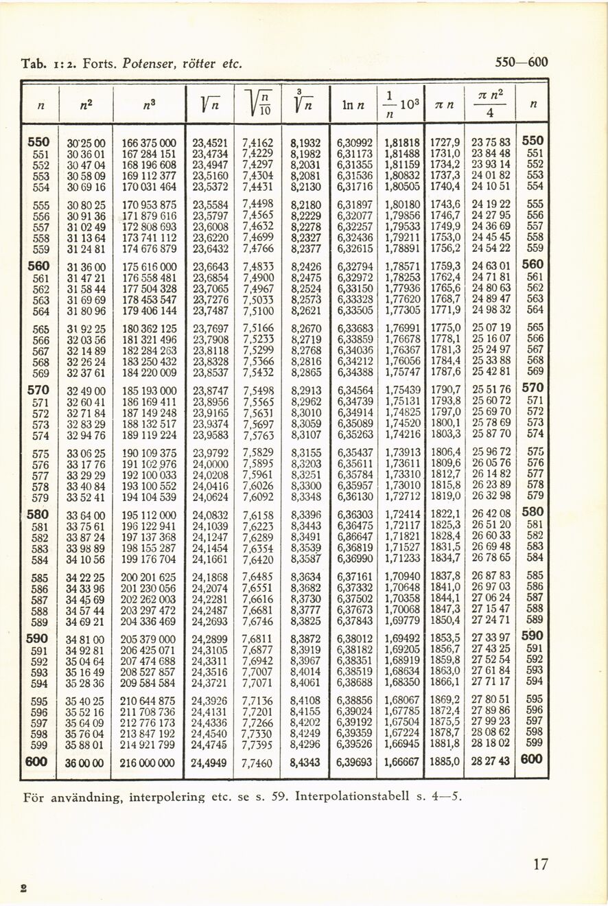 scanned image