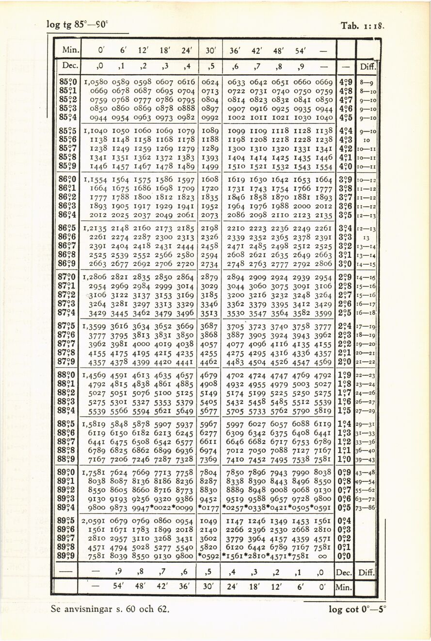 scanned image