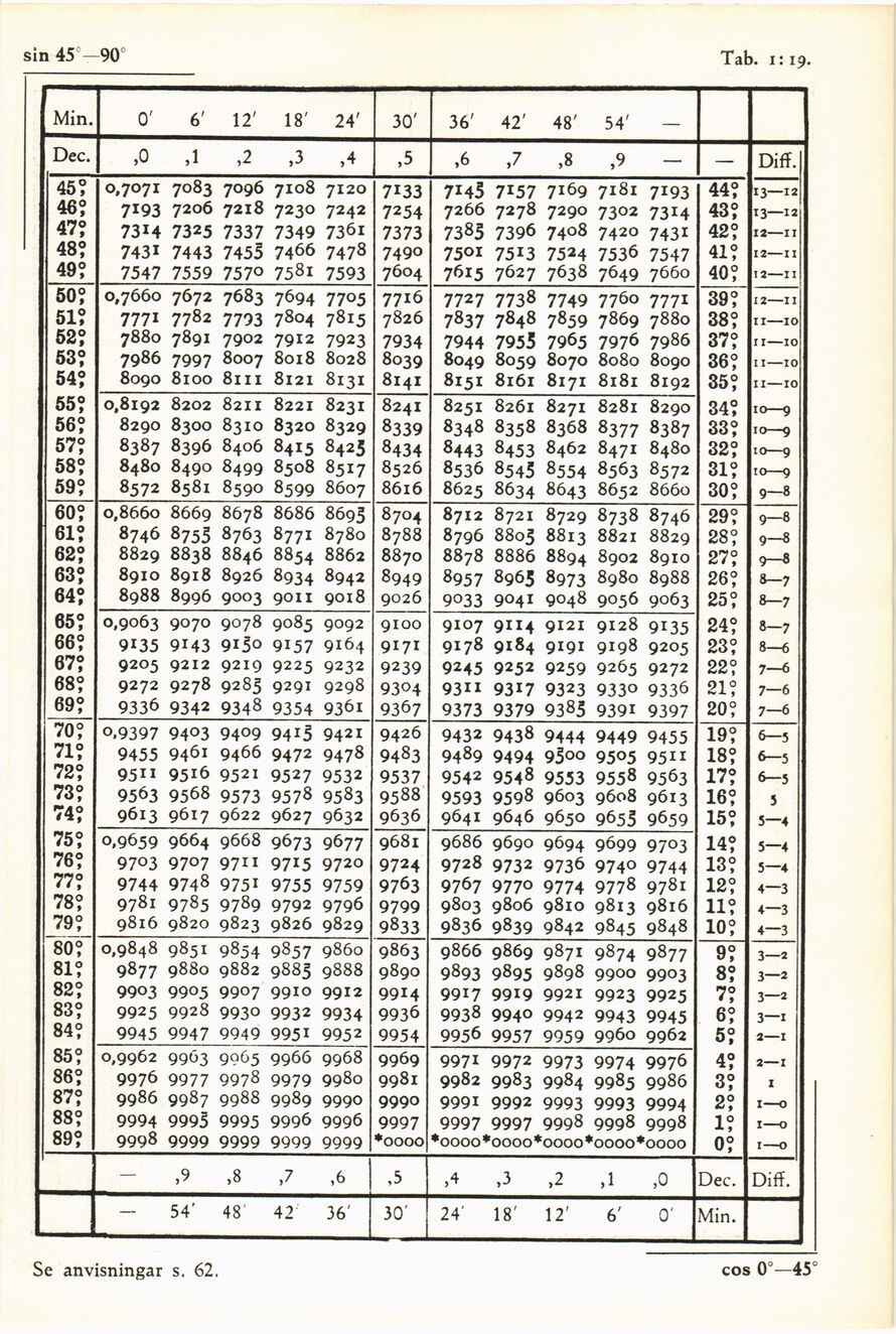 scanned image