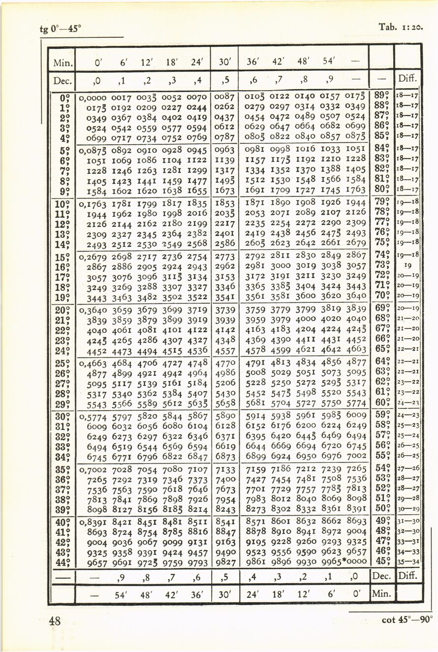 scanned image