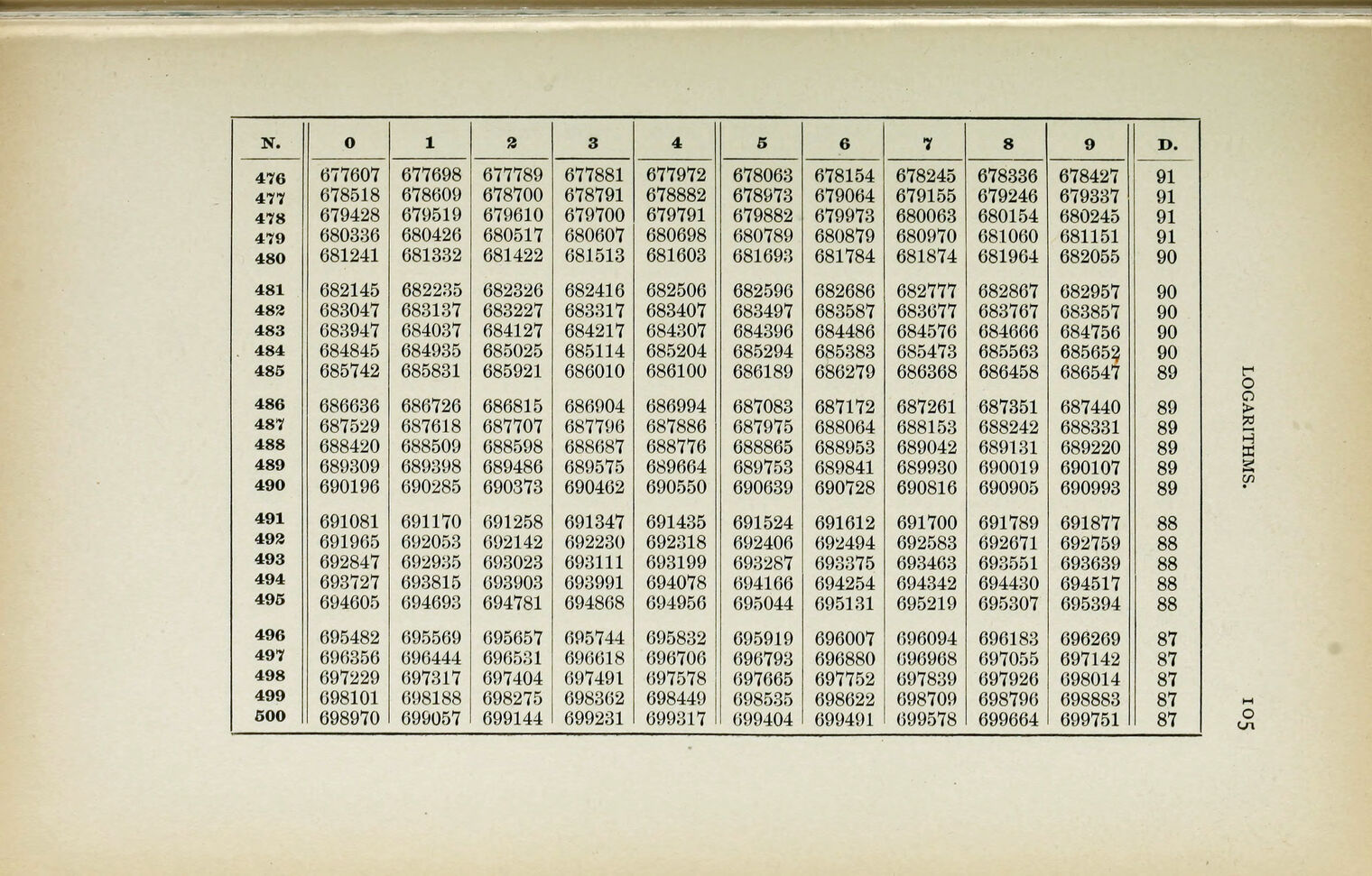 scanned image