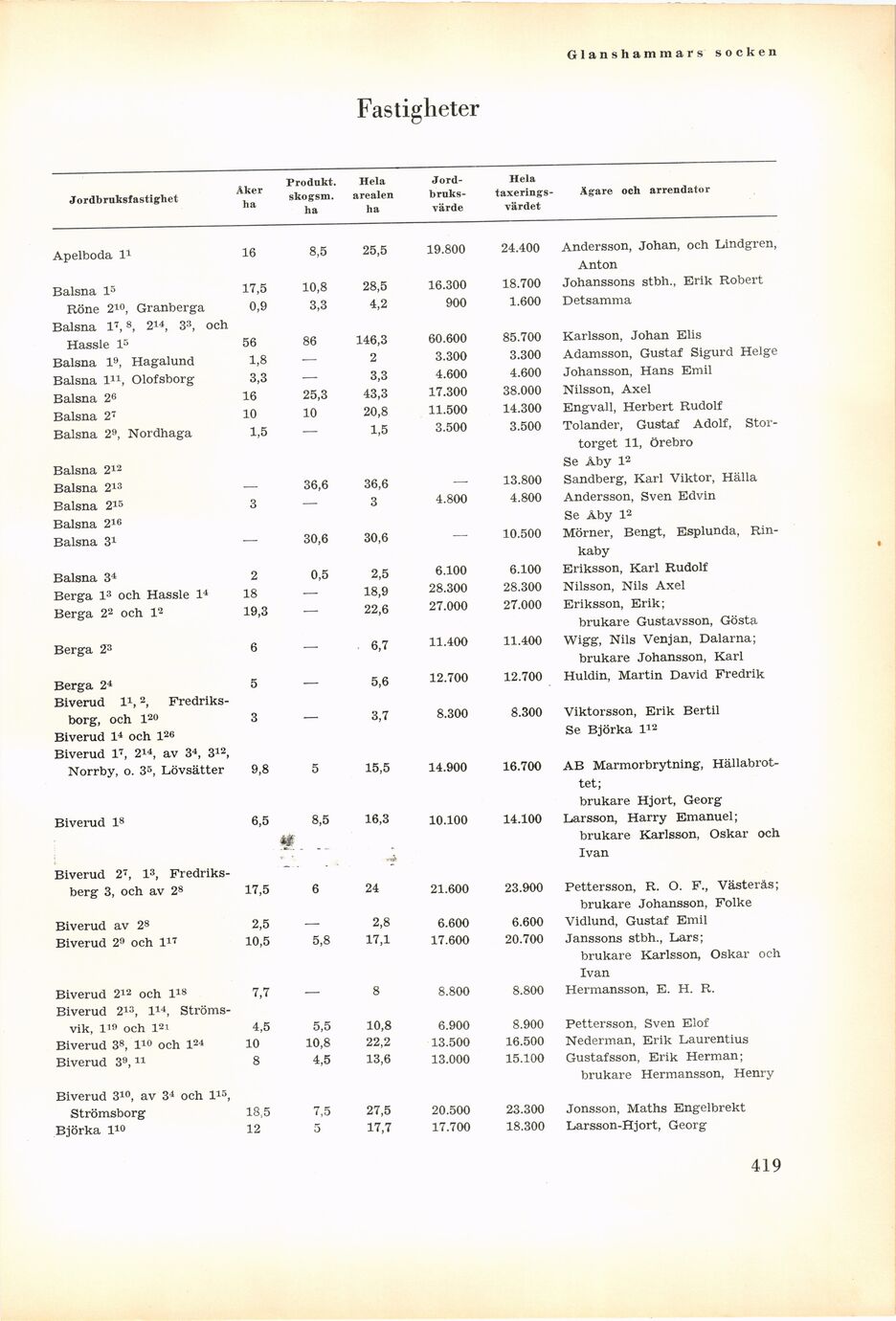 scanned image