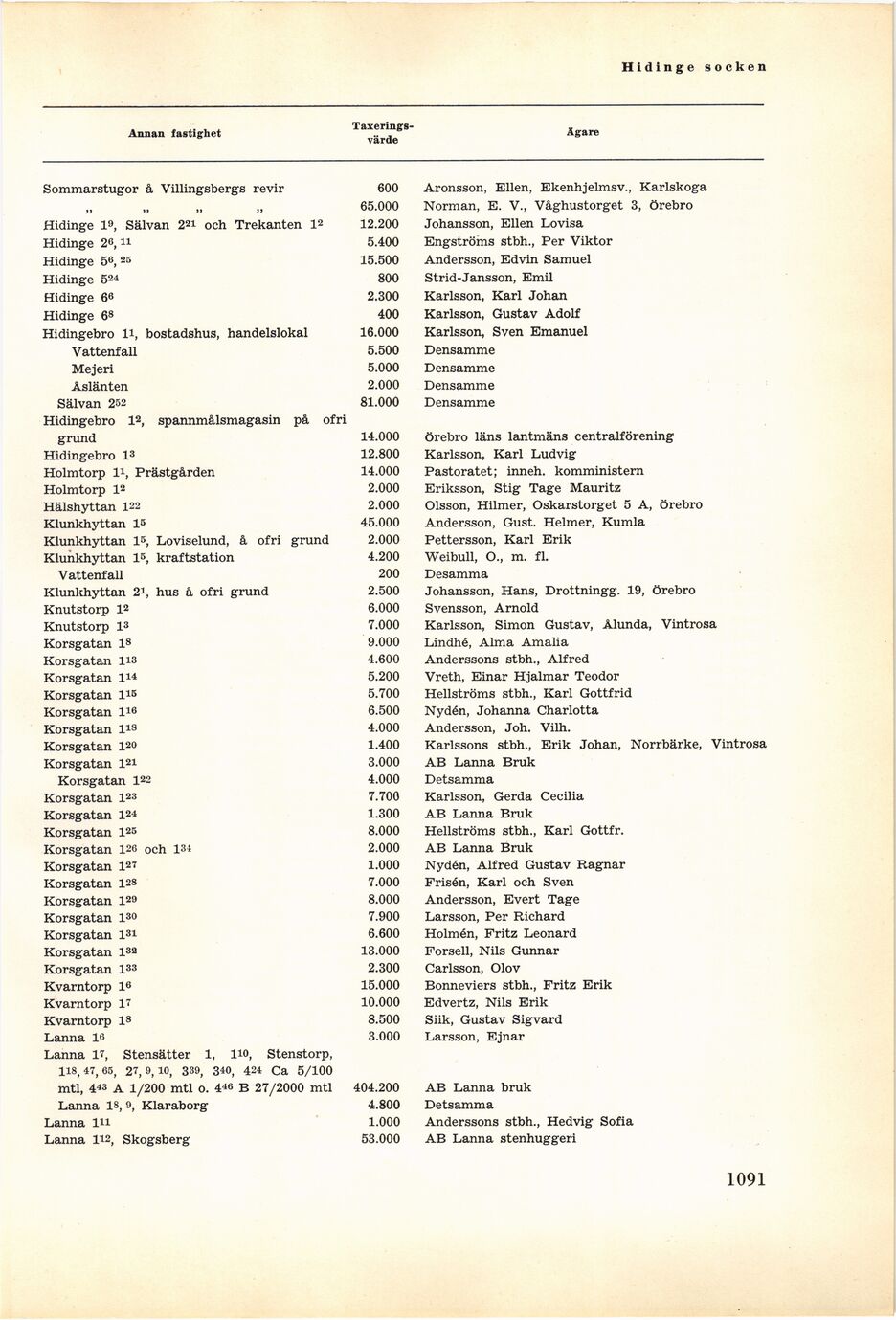 scanned image