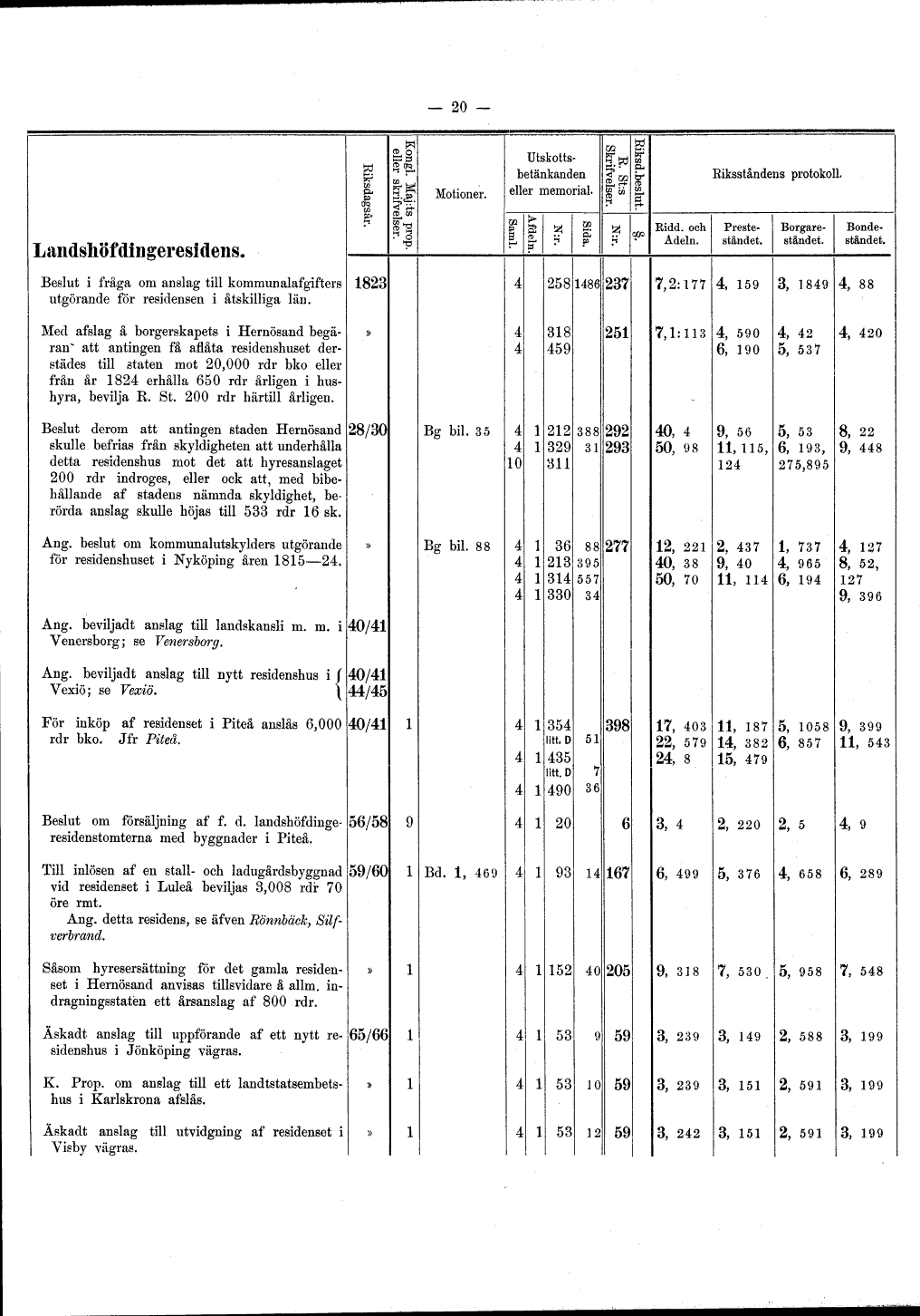 scanned image